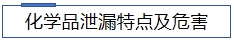 1706149638541317.jpg 化學(xué)品危害.jpg