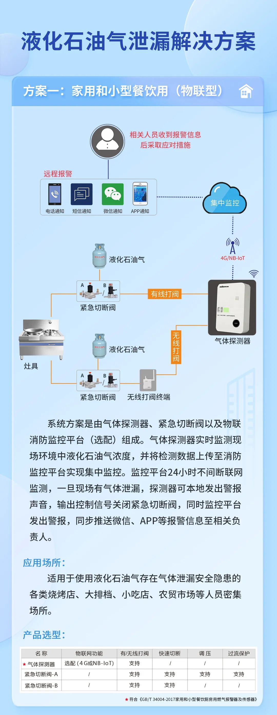 家用和小型餐飲用(物聯網).jpg 家用和小型餐飲用(物聯網).jpg