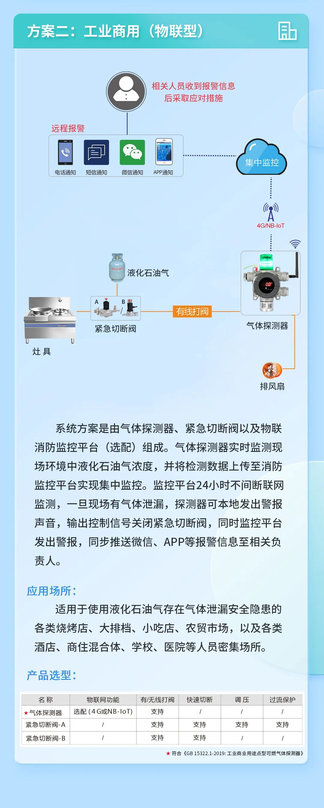 工業商用(物聯網).jpg 工業商用(物聯網).jpg