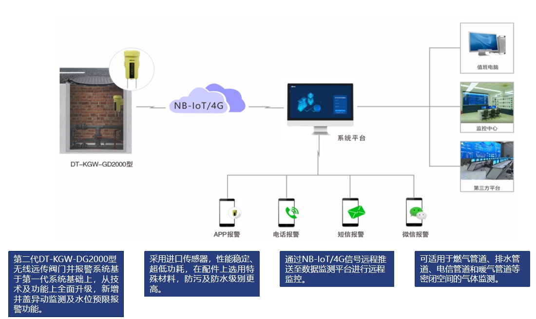 1724376807181203.png 地下井報(bào)警器.png