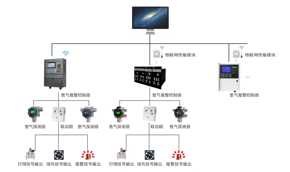 1724809006455340.jpg 氨氣報警器.jpg
